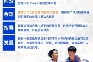 篮球训练营多少钱一个月